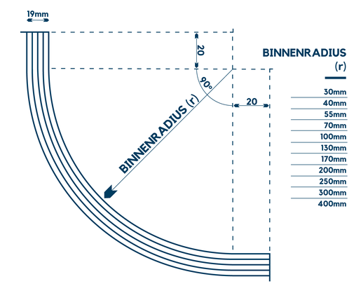 Multiplex Okoume Gebogen Hoeken Binnenradius 130 2500X19MM